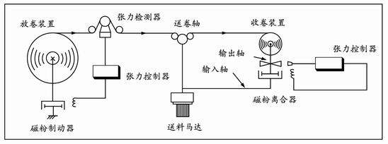 一般应用示意图