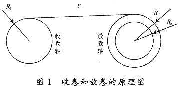 收卷和放卷的原理图