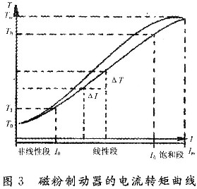 磁粉制动器的转矩曲线