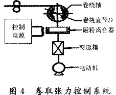 卷取张力控制系统