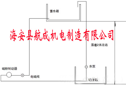 水冷磁粉制动器的冷却方式的改进