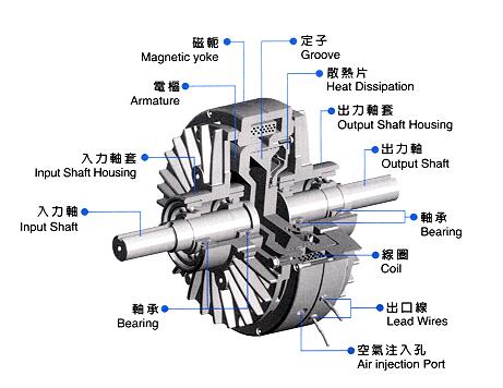 磁粉制动器的使用注意哪些问题