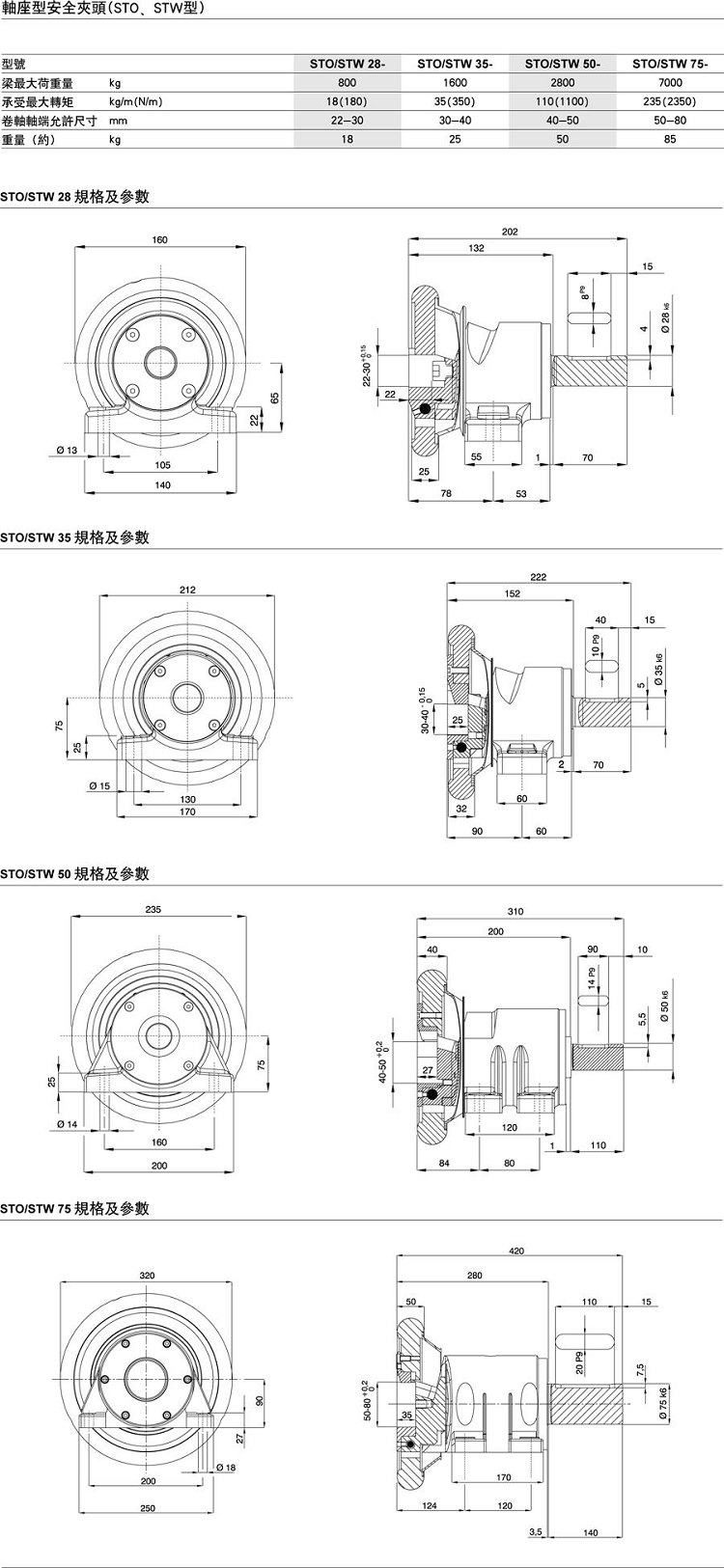 STW/STO安全卡盘规格和参数