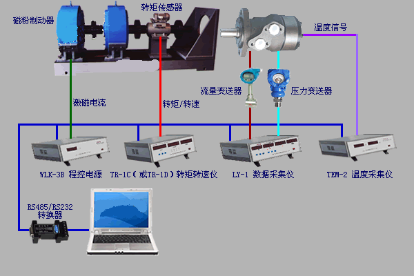 磁粉制动器故障类型处理