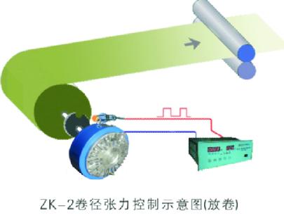 2K-2卷径张力控制示意图(放卷)