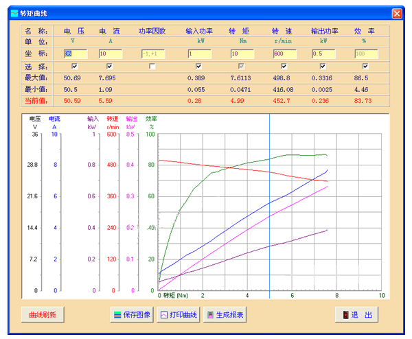 电机特性曲线